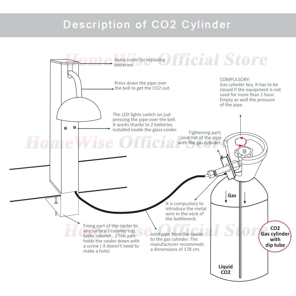 LX Cam Chiller CO2 Bardak ve B - Wine Beer Mix Drink incelemesi ve fiyatı